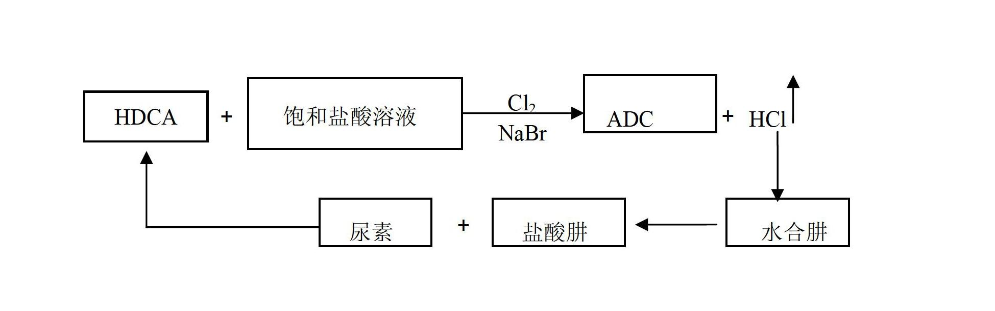 Method for producing ADC foaming agent by using chlorine gas-oxidized HDCA (biurea) in saturated hydrochloric acid solution
