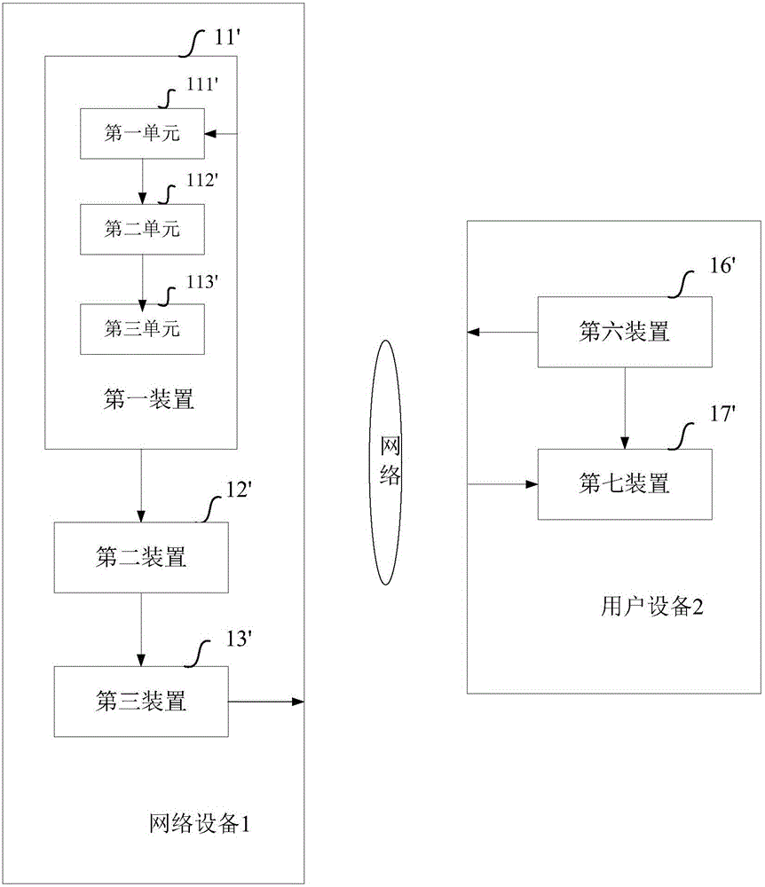 Method and equipment for implementing safety access