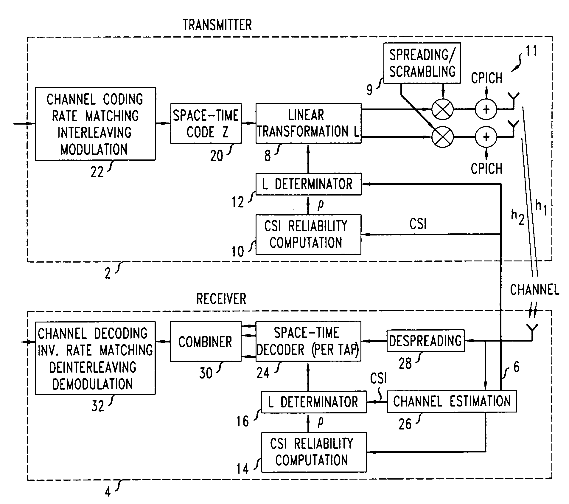 Method and apparatus for transmitting signals in a multi-antenna mobile communications system that compensates for channel variations