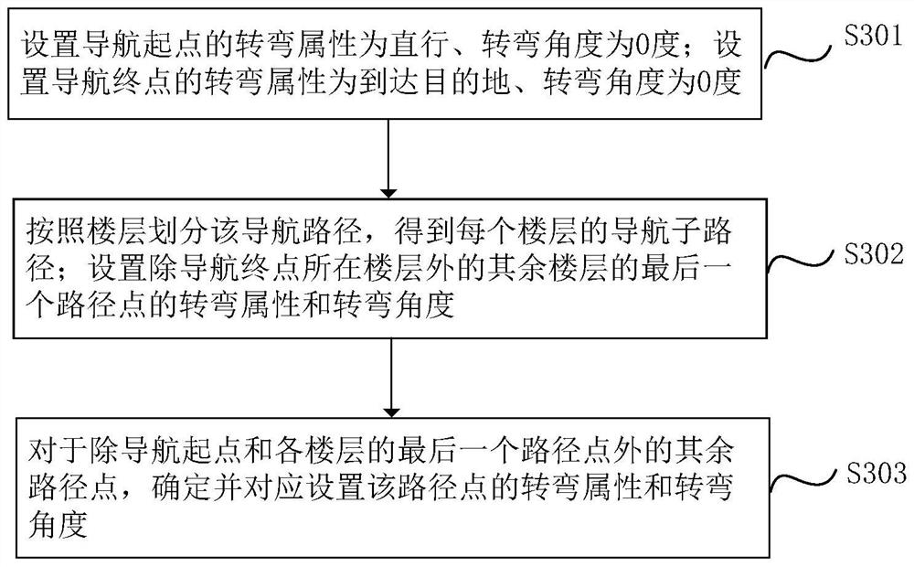 AR navigation content generation method and system