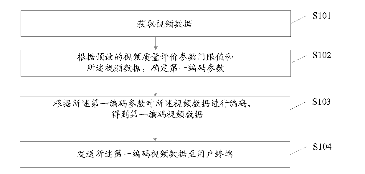 Method, device and system of data transmission