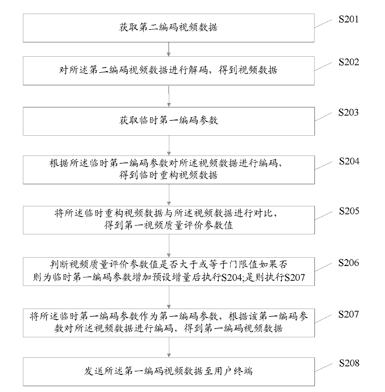 Method, device and system of data transmission