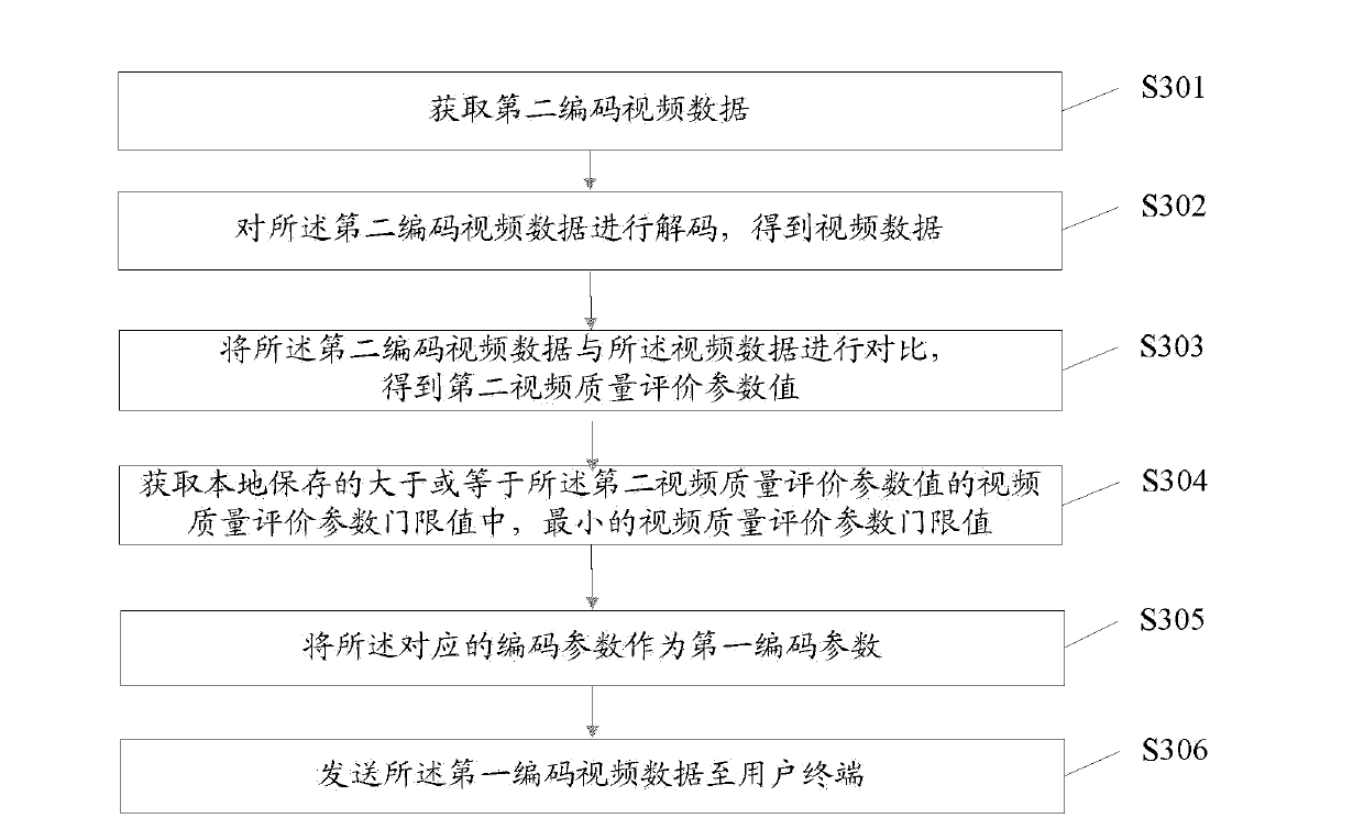 Method, device and system of data transmission