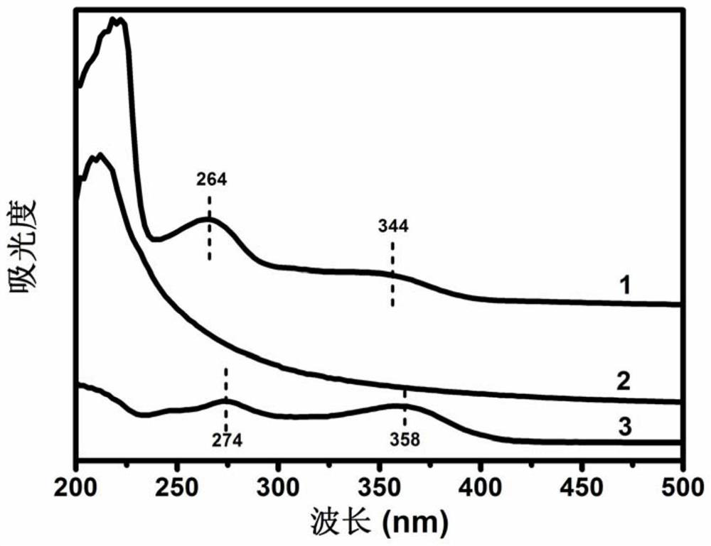 A kind of nano antibacterial agent and preparation method thereof