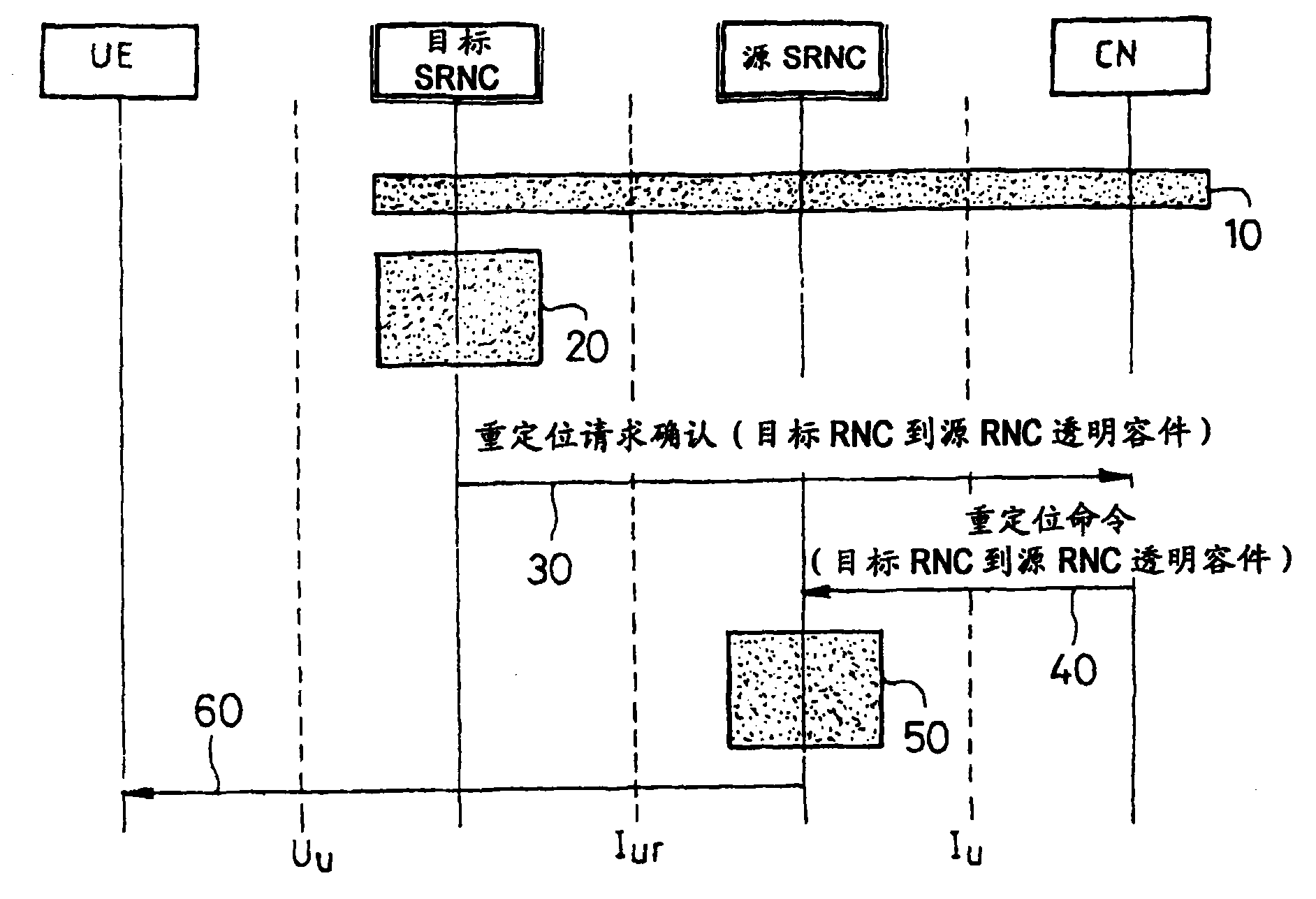 Method for protecting the integrity of messages in a mobile communications system