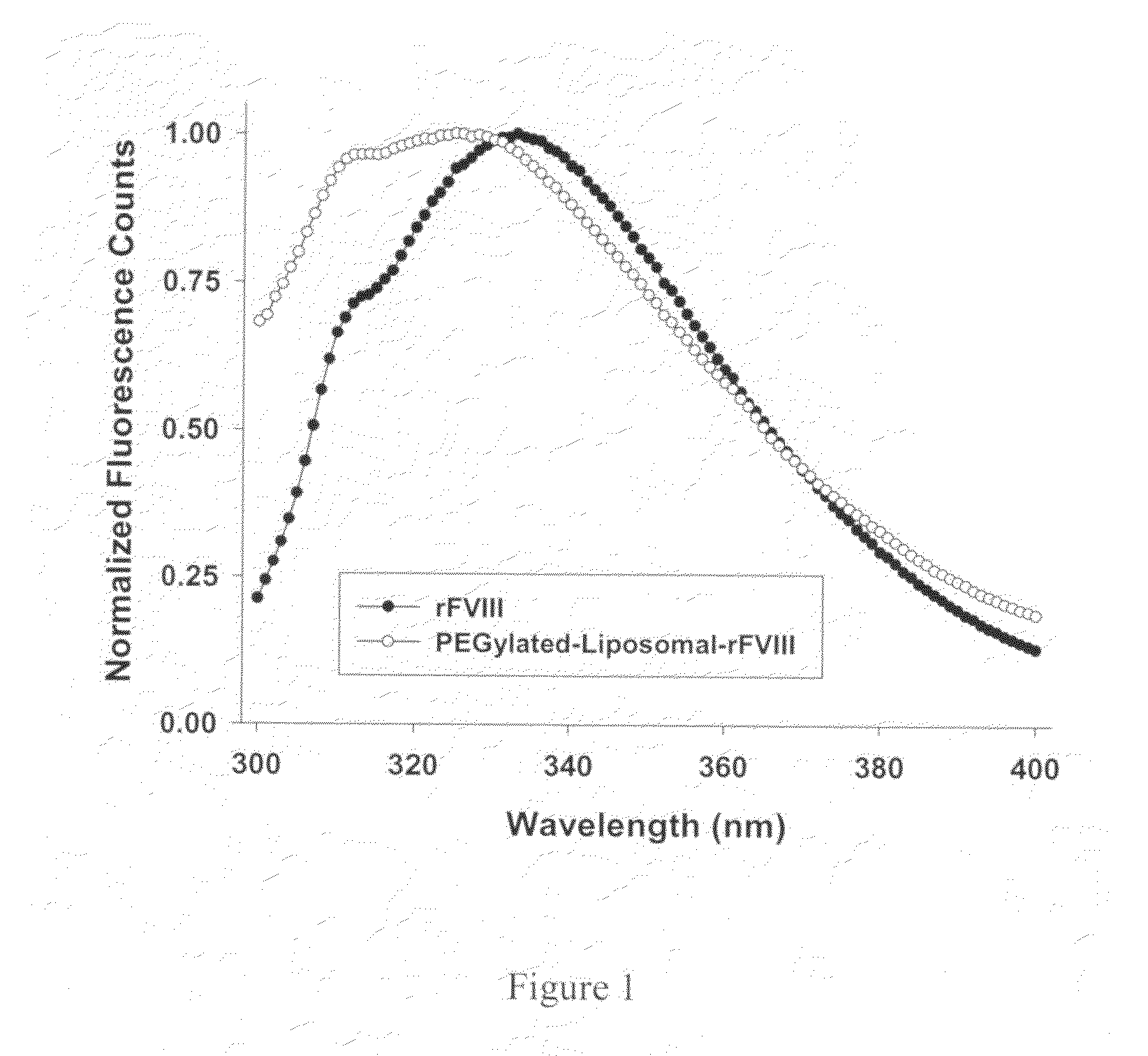Compositions and methods for less immunogenic protein-lipid complexes