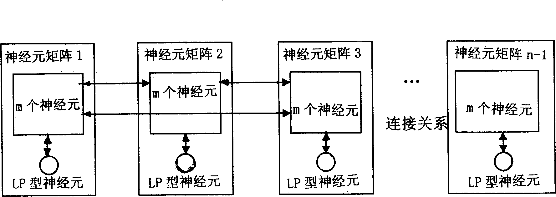 Application layer multicasting tree constructing method based on two-layer recurrent neural network