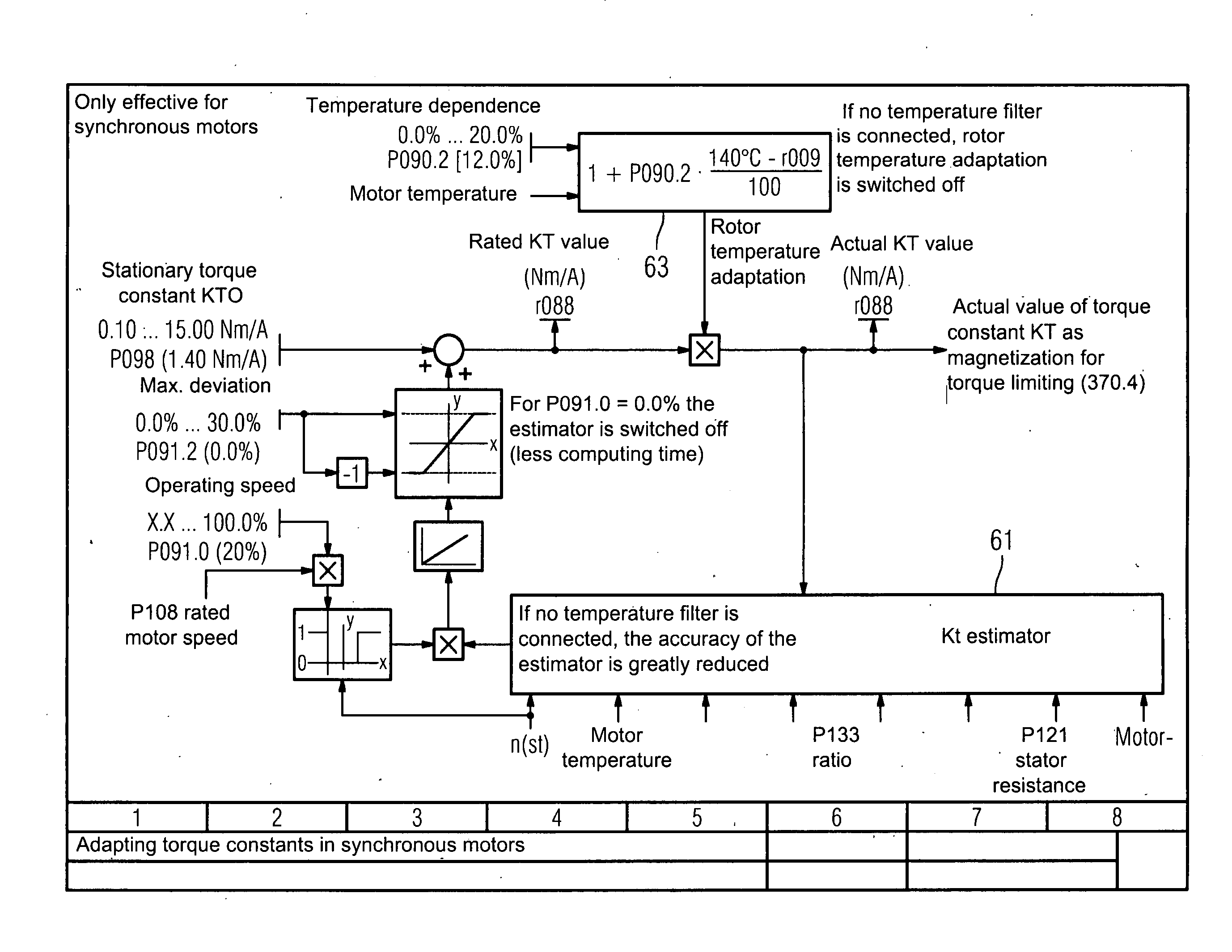 Injection Device of an Injection Molding Machine and Method for the Operation Thereof