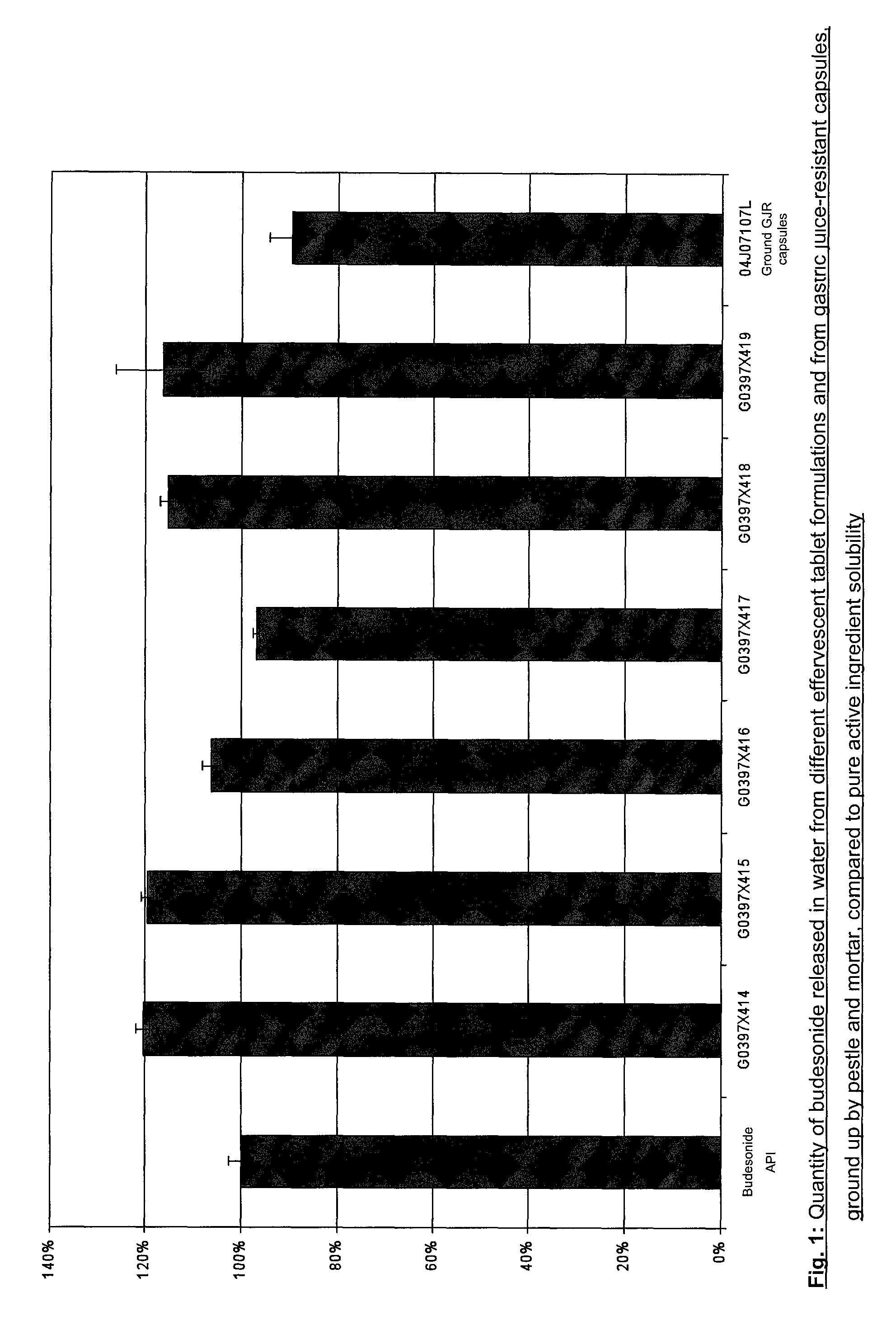 Pharmaceutical formulation for treating the upper digestive tract