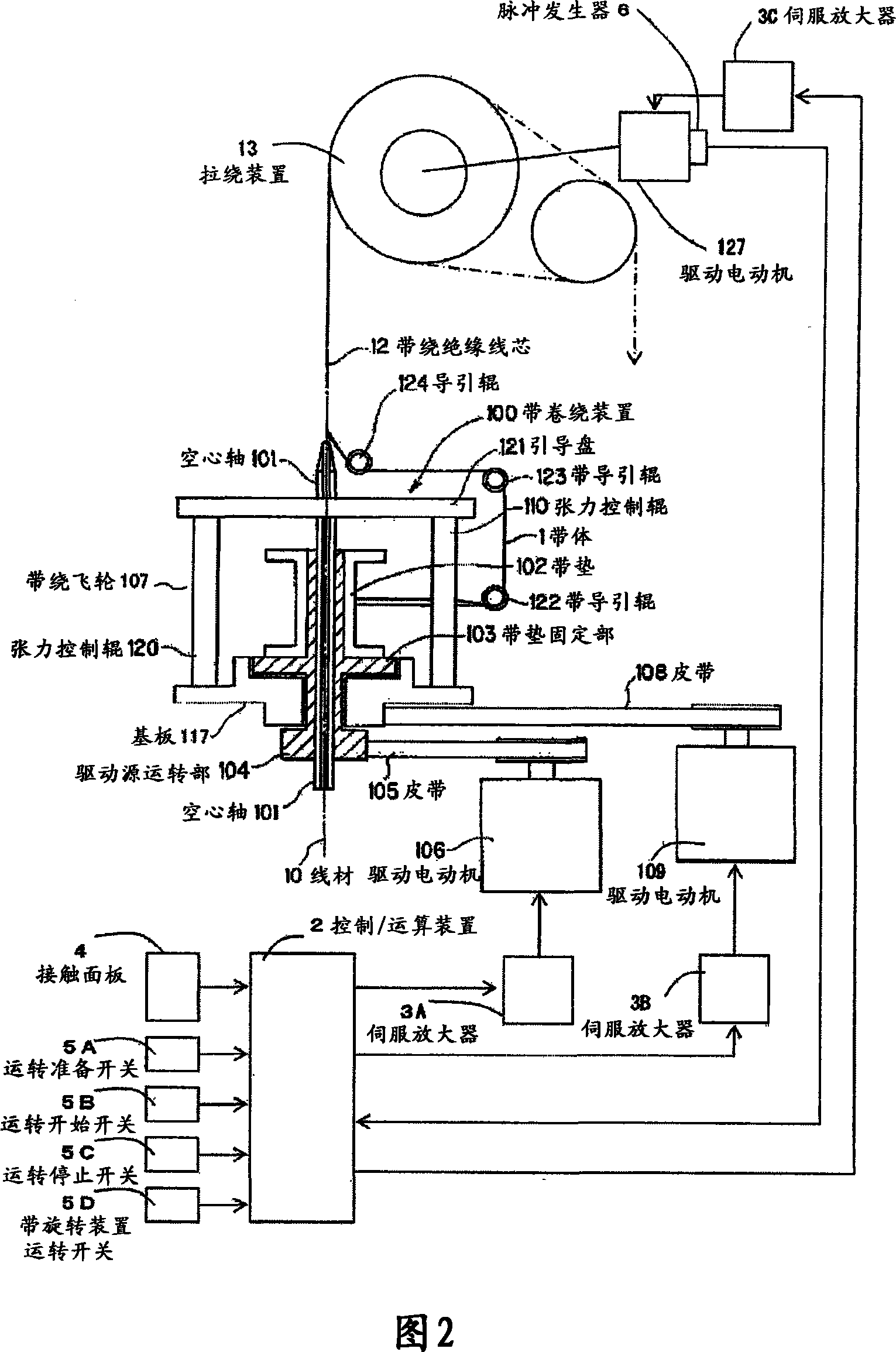 Apparatus for manufacturing taped insulated conductor and method of controlling tape winding tension