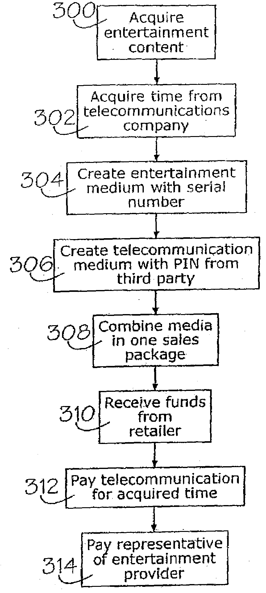 System for combining and bundling commercial products, items having monetary value, business transactions, and entertainment