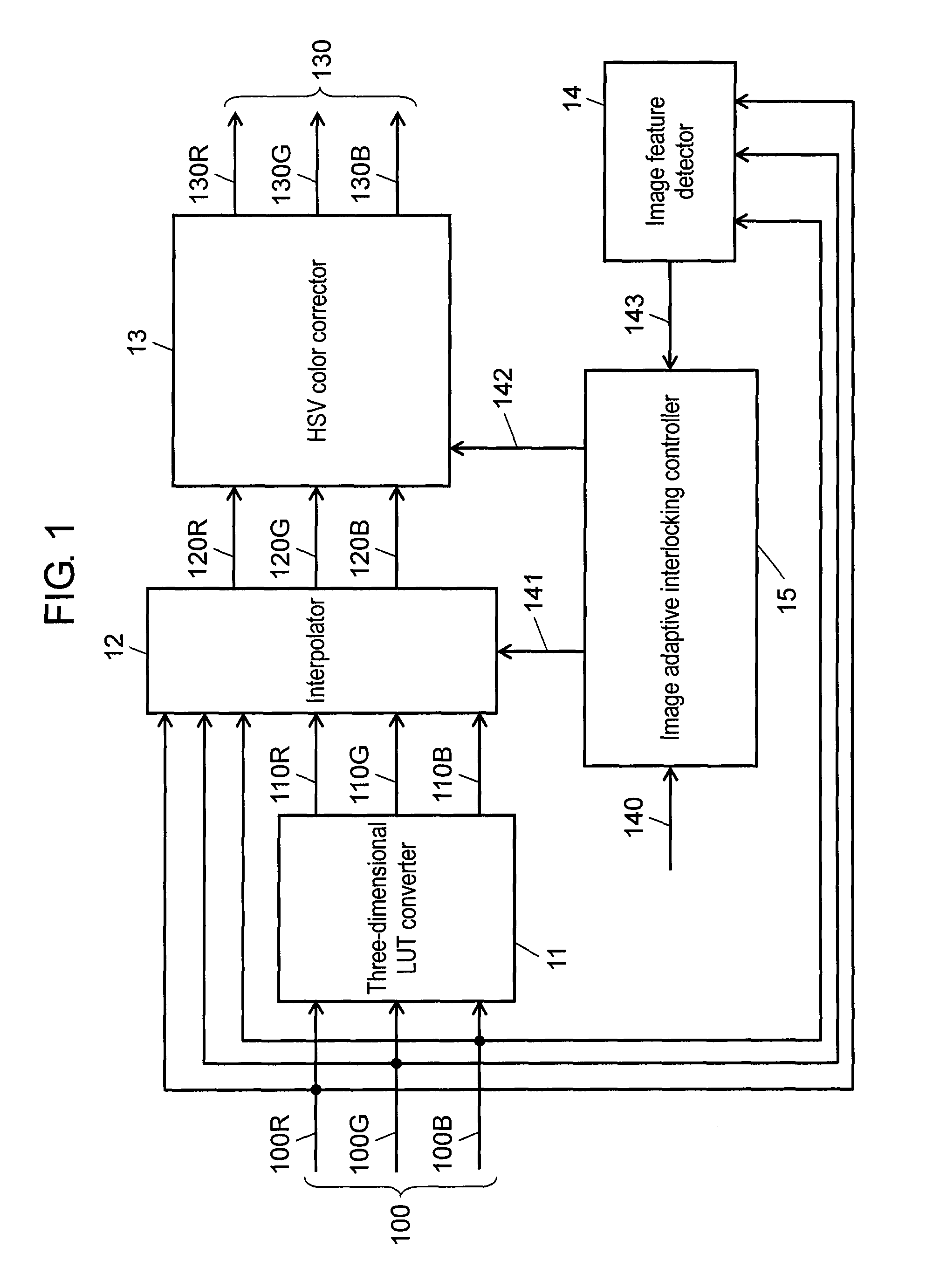 Color management module, color management apparatus, integrated circuit, display unit, and method of color management