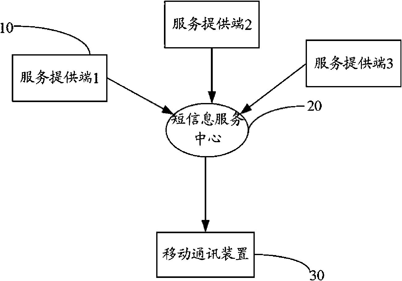 Mobile communication device and advertisement short message service reply method thereof