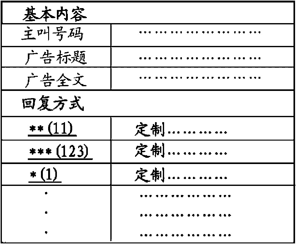 Mobile communication device and advertisement short message service reply method thereof