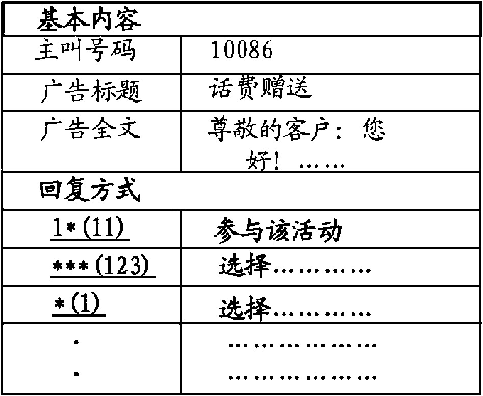 Mobile communication device and advertisement short message service reply method thereof