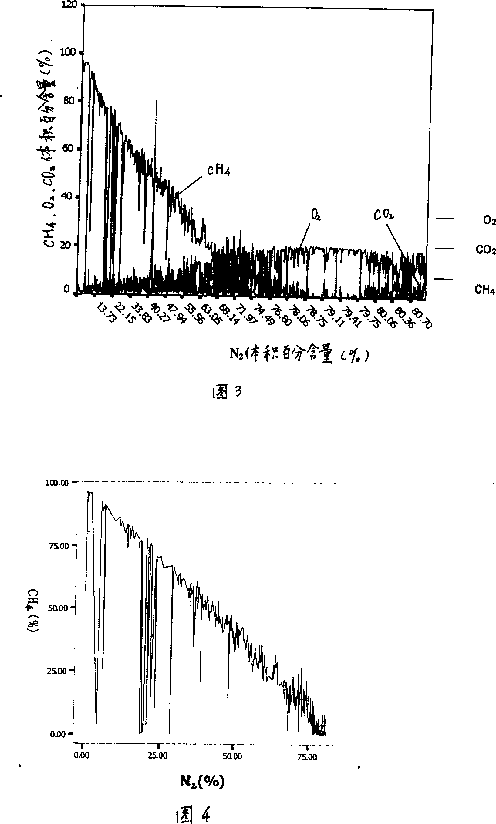 Coalbed gas condensation method