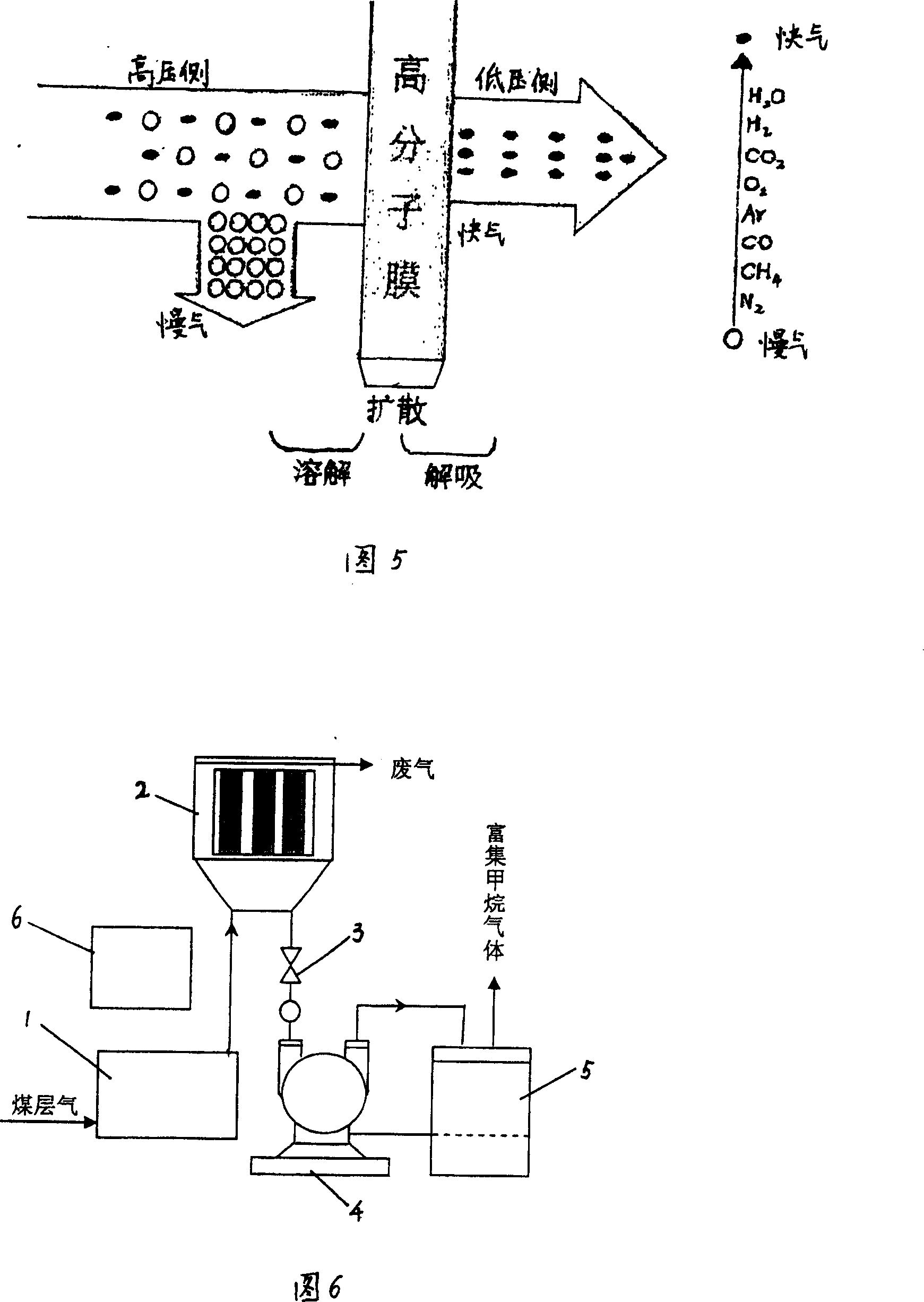 Coalbed gas condensation method