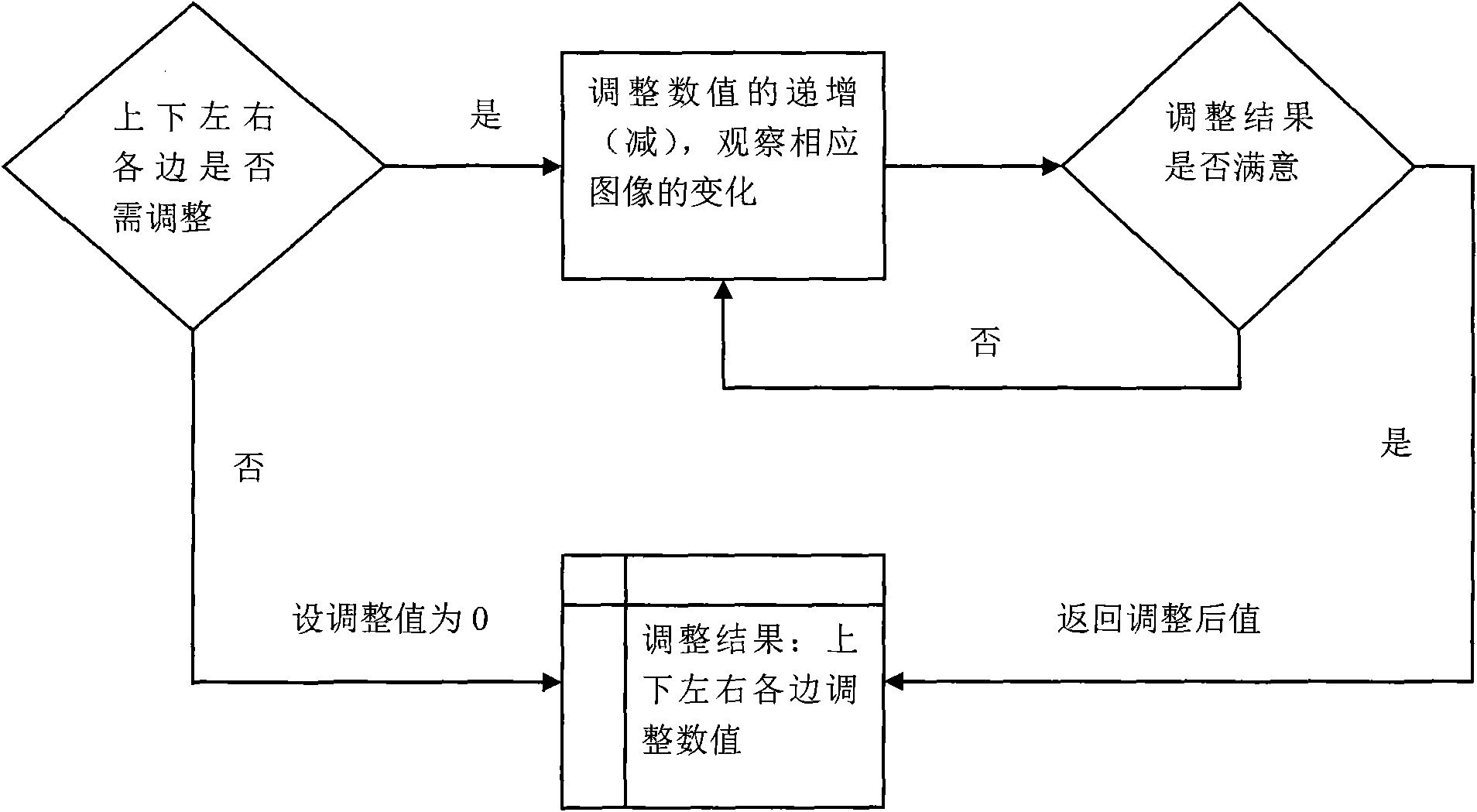 Method for realizing proper screen display of multi-media playing