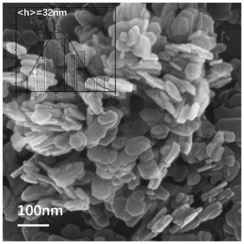 High-dispersion loaded noble metal catalytic material and preparation method thereof