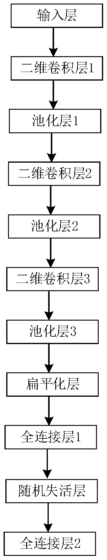 Substation equipment on-off state detection method, device and system, equipment and medium