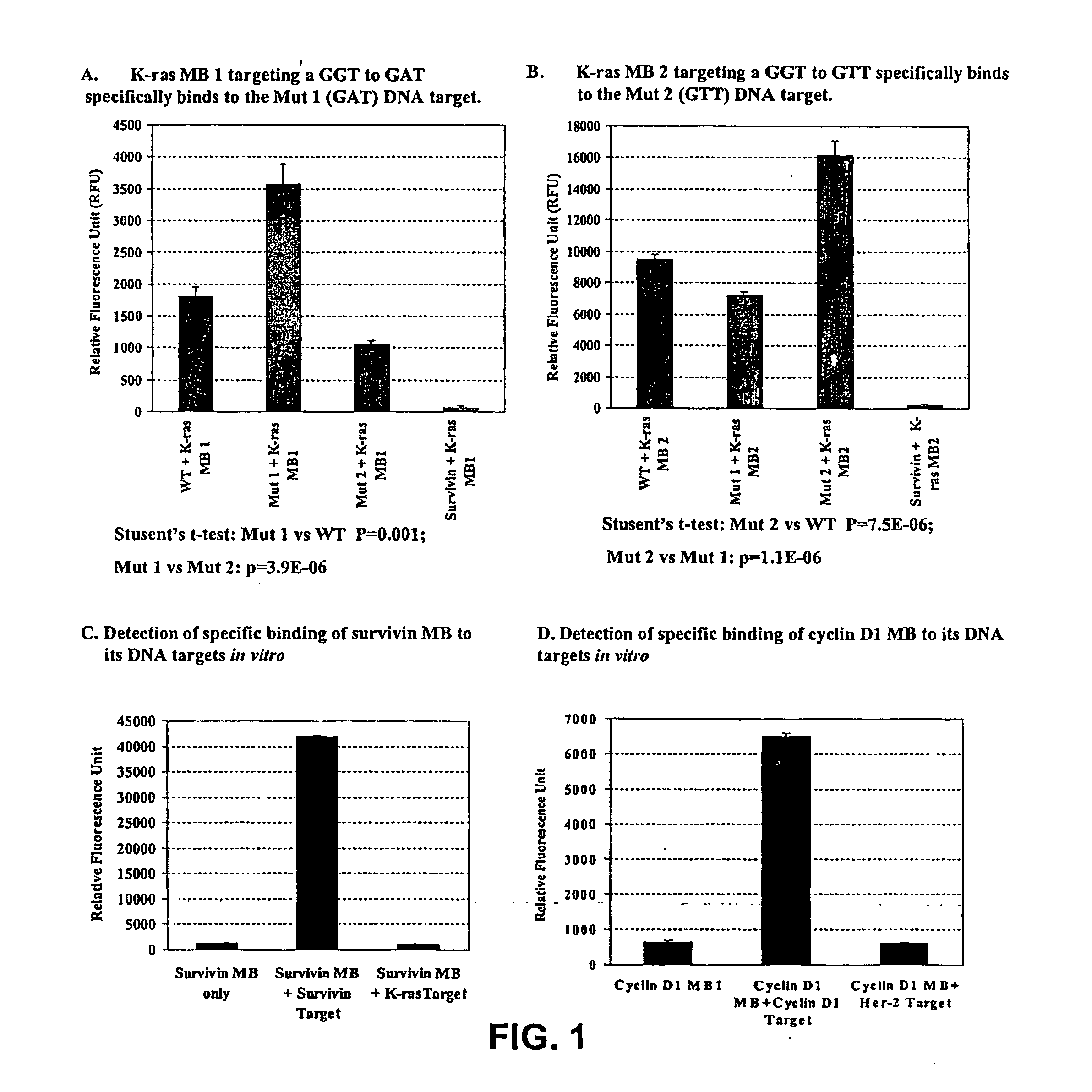 Methods of detecting gene expression in normal and cancerous cells
