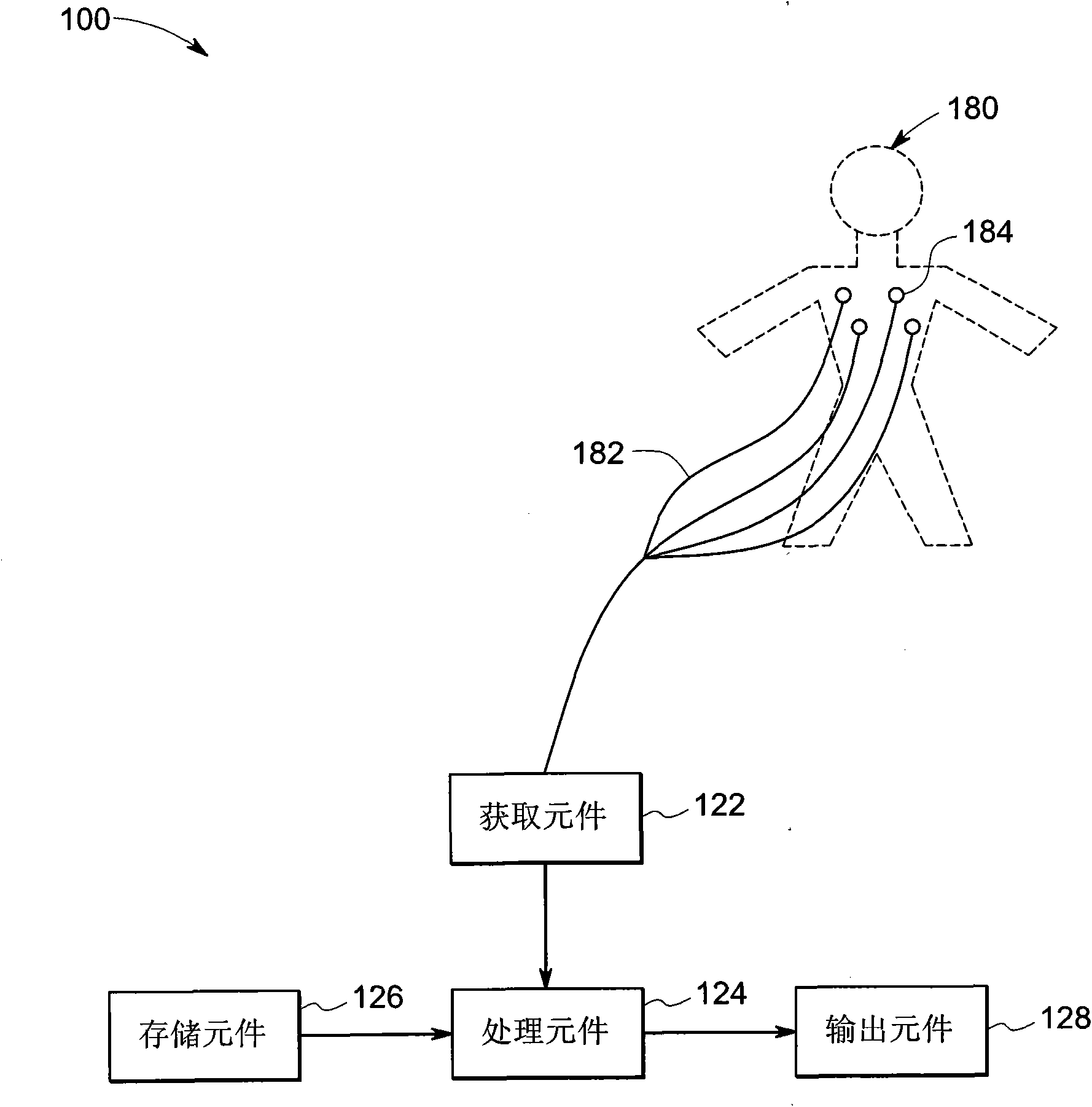 Detection method and system for detecting peak point of T waves as well as electrocardio monitoring system