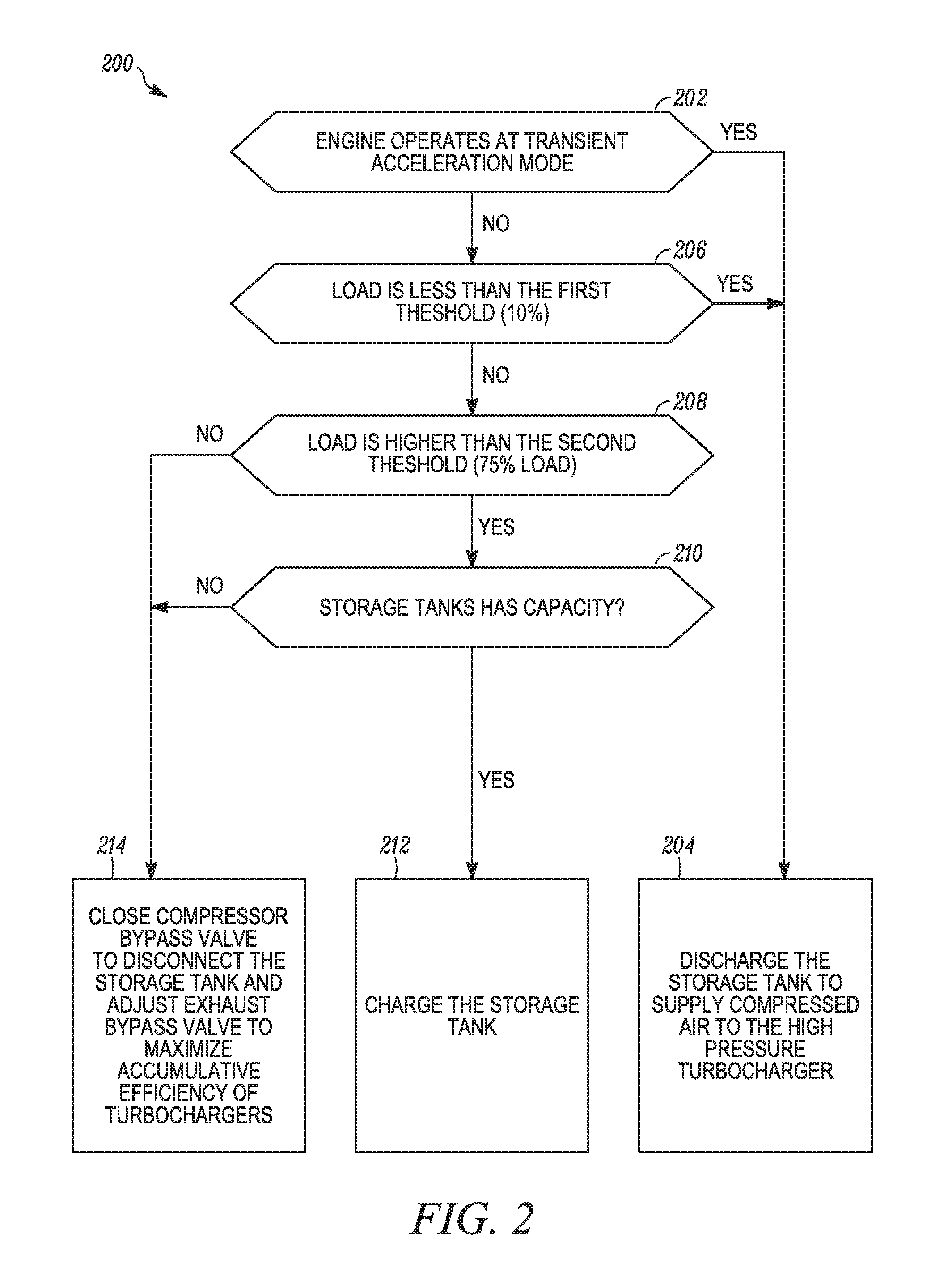 Turbocharger system for an engine