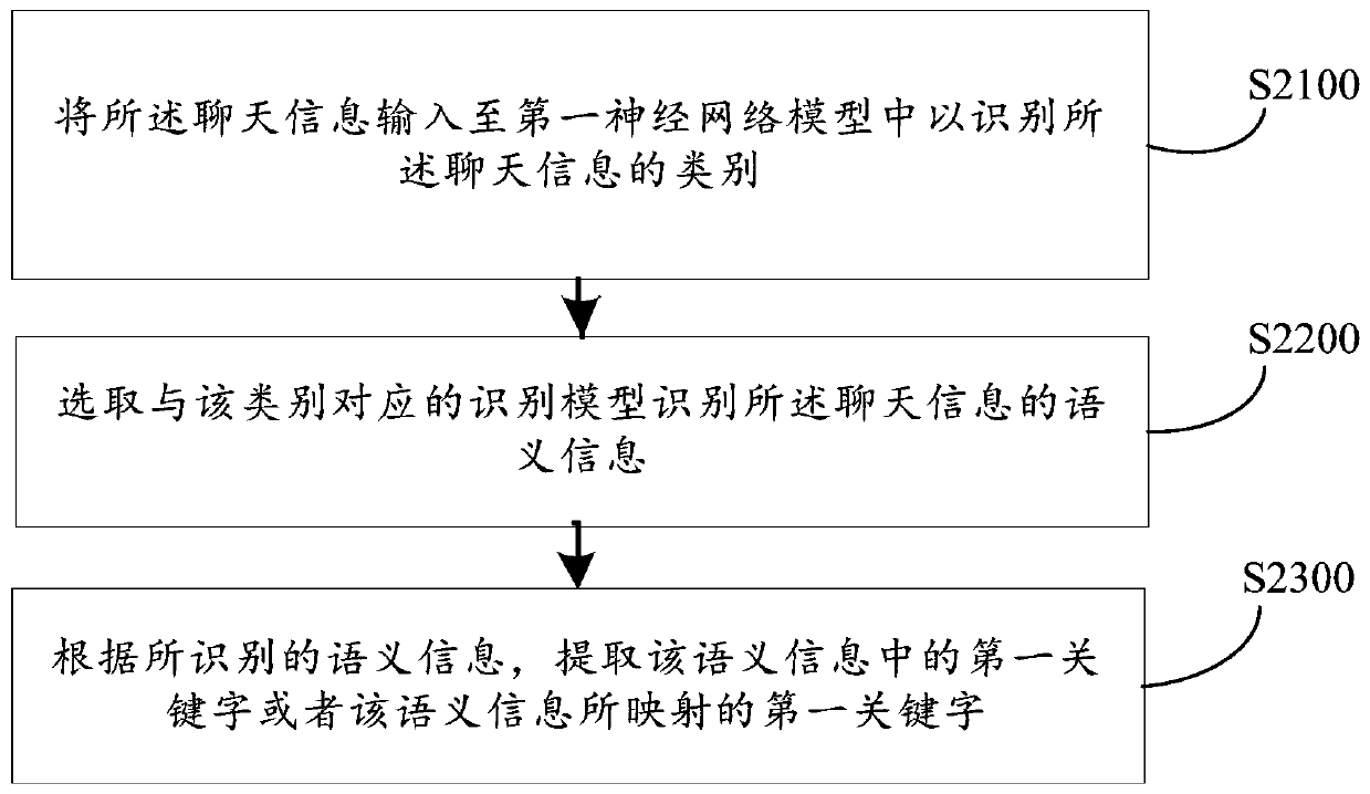 Chat picture control method and device, computer equipment and storage medium