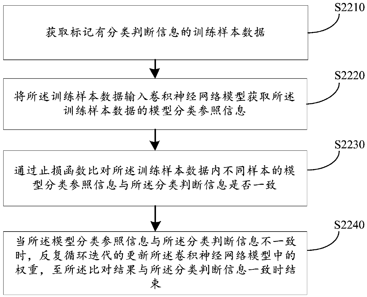 Chat picture control method and device, computer equipment and storage medium