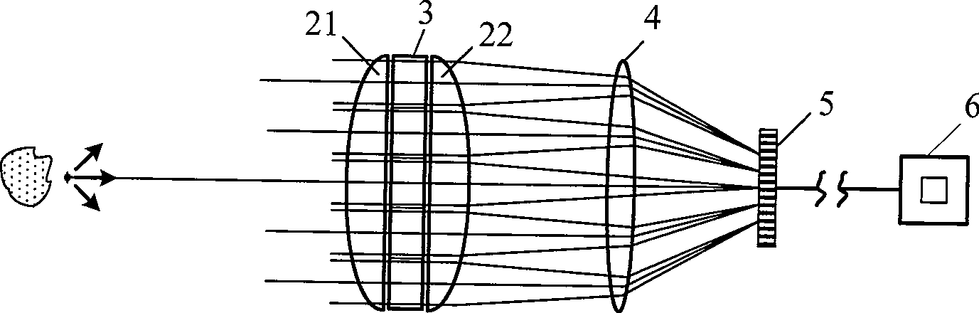 Multiple imaging range unit of optical imaging device with single aperture