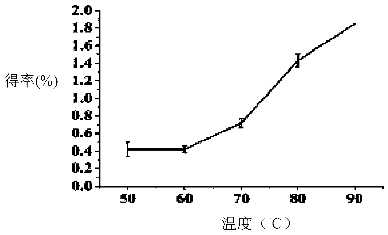 Method for directly extracting tectorigenin from lobed kudzuvine flowers