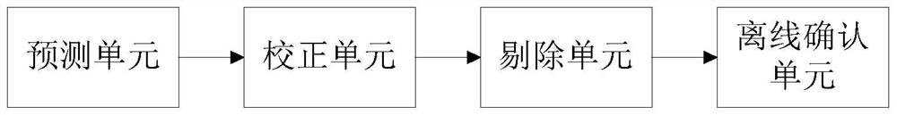 Multi-target tracking method and device based on offline MBM filter