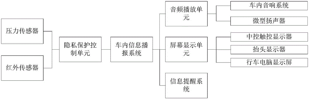 Driver privacy protection system