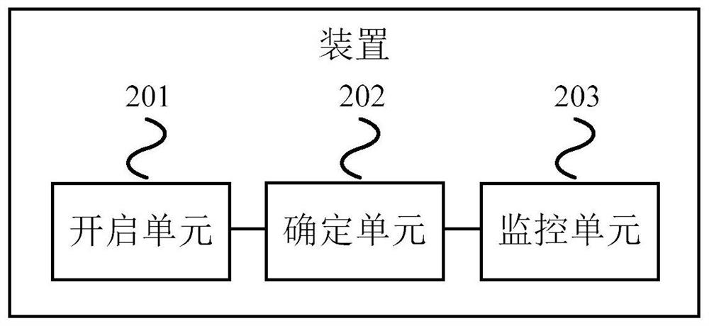 A processing method and device for monitoring semaphore based on Shenwei architecture