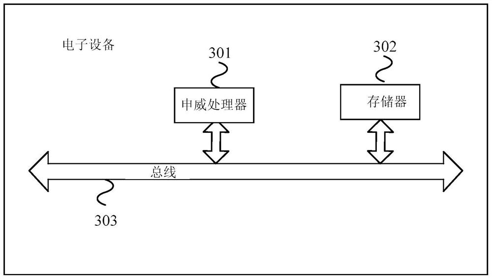 A processing method and device for monitoring semaphore based on Shenwei architecture