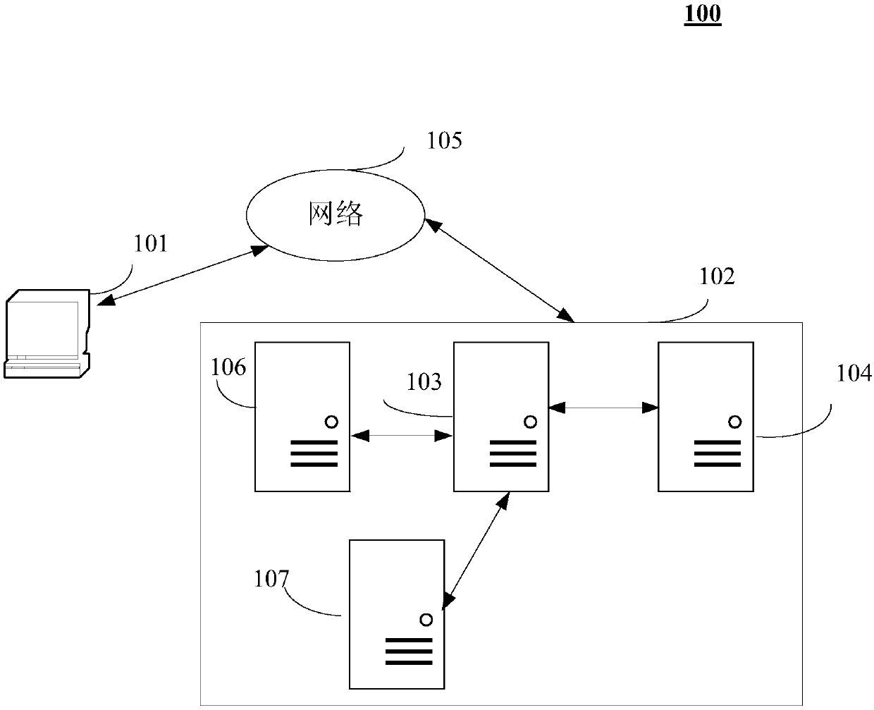 Resource access method and device, computing equipment and storage medium