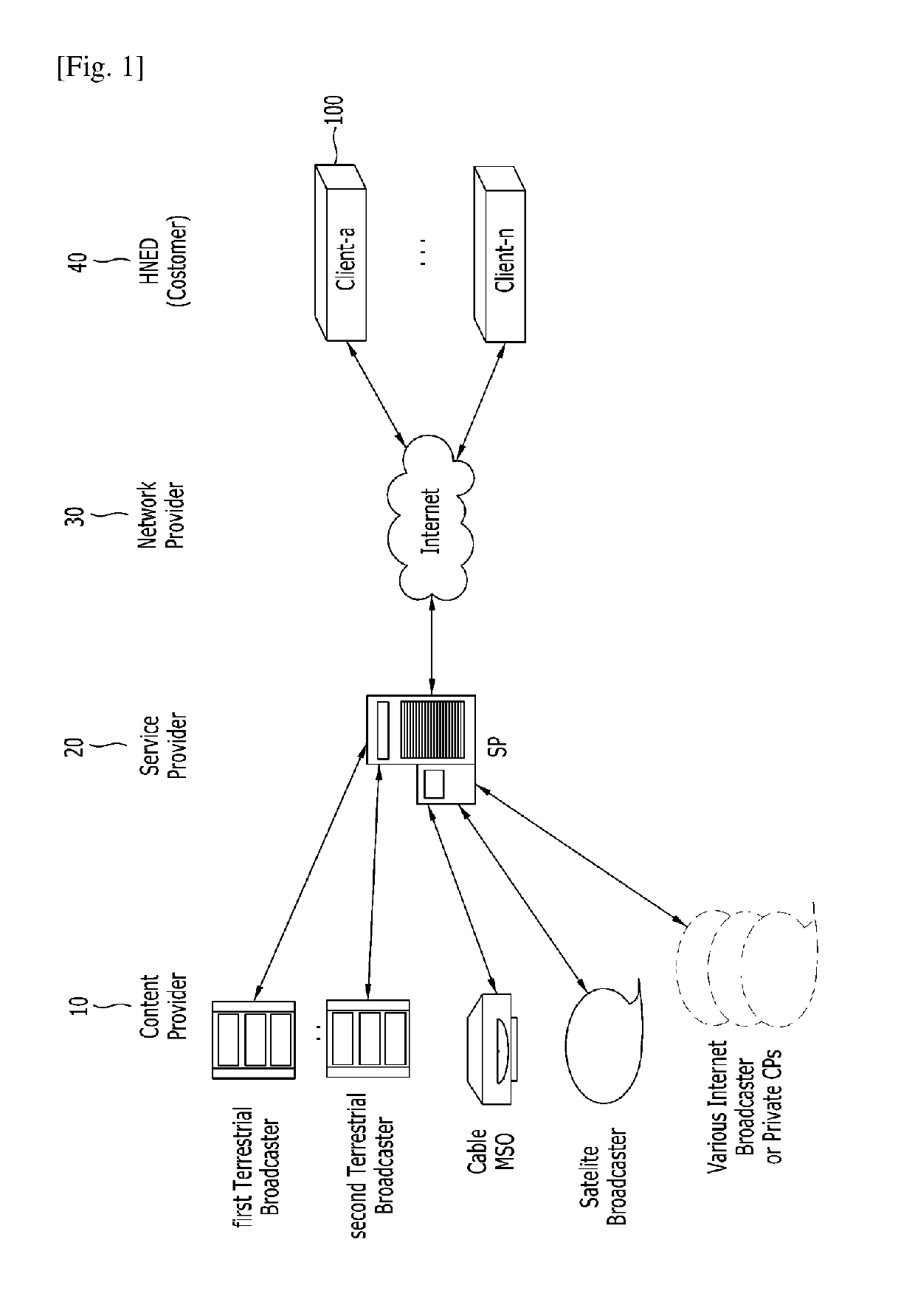 Method for automatically connecting a short-range communication between two devices and apparatus for the same