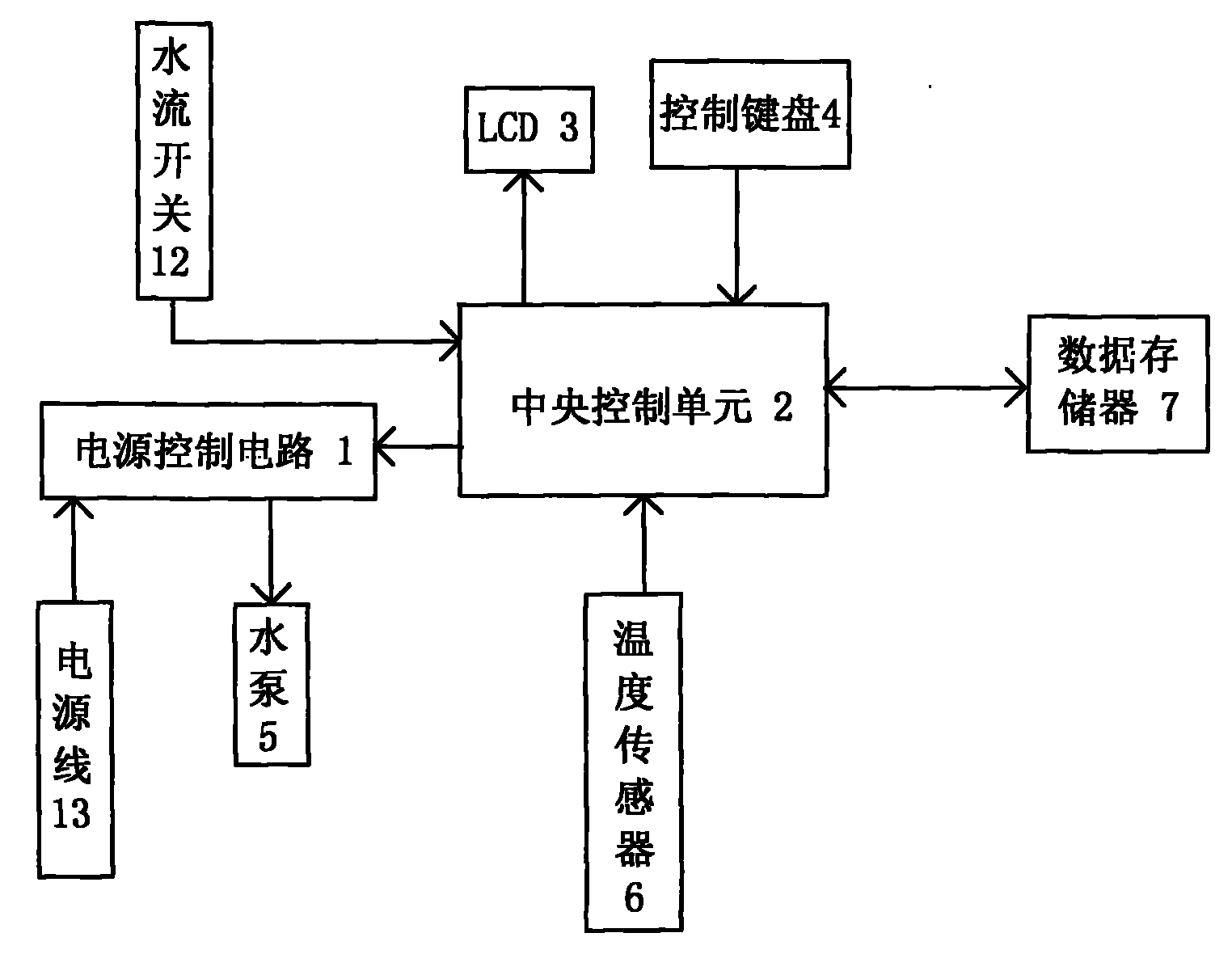 Intelligent temperature-controlling water supply system of water pump