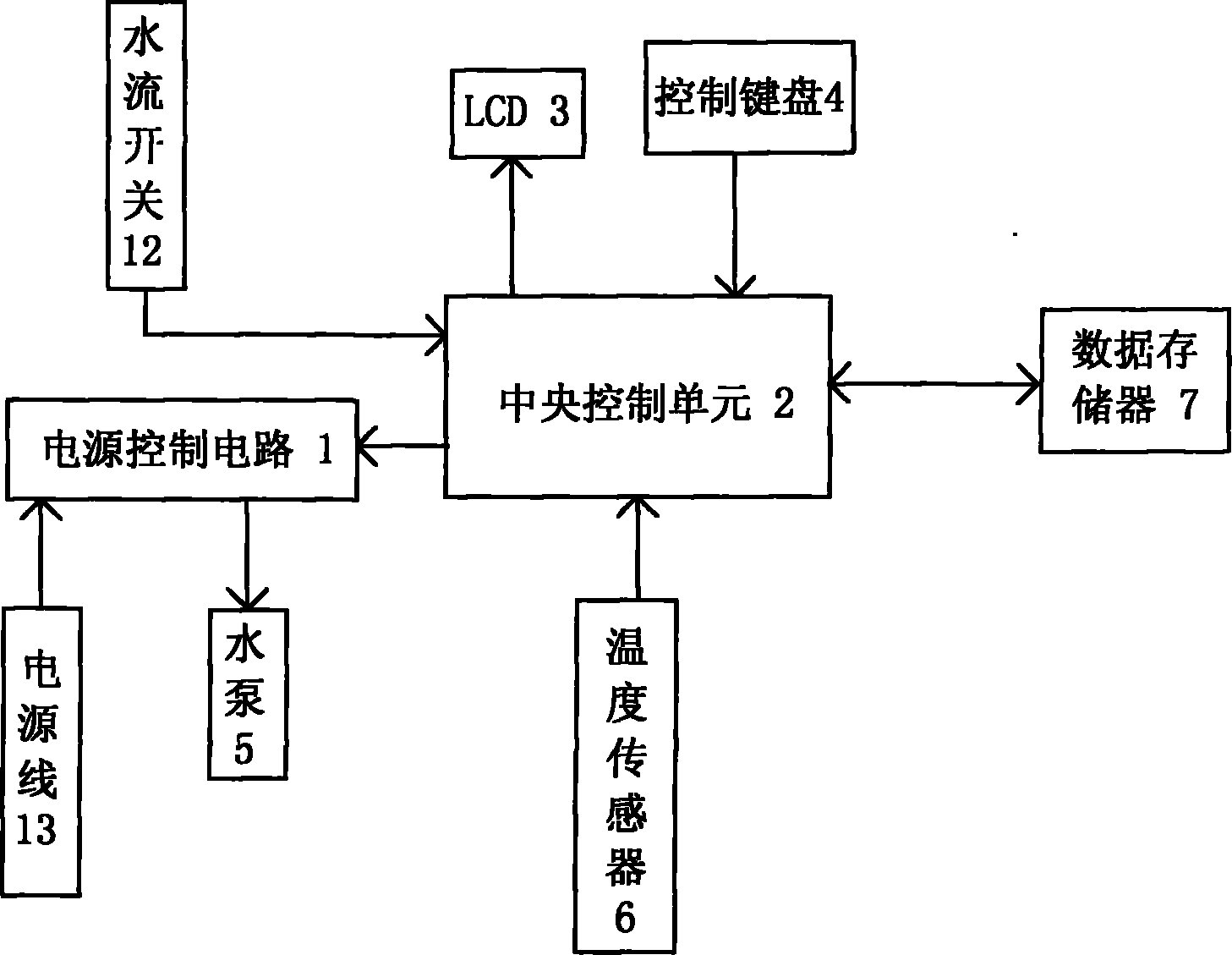 Intelligent temperature-controlling water supply system of water pump