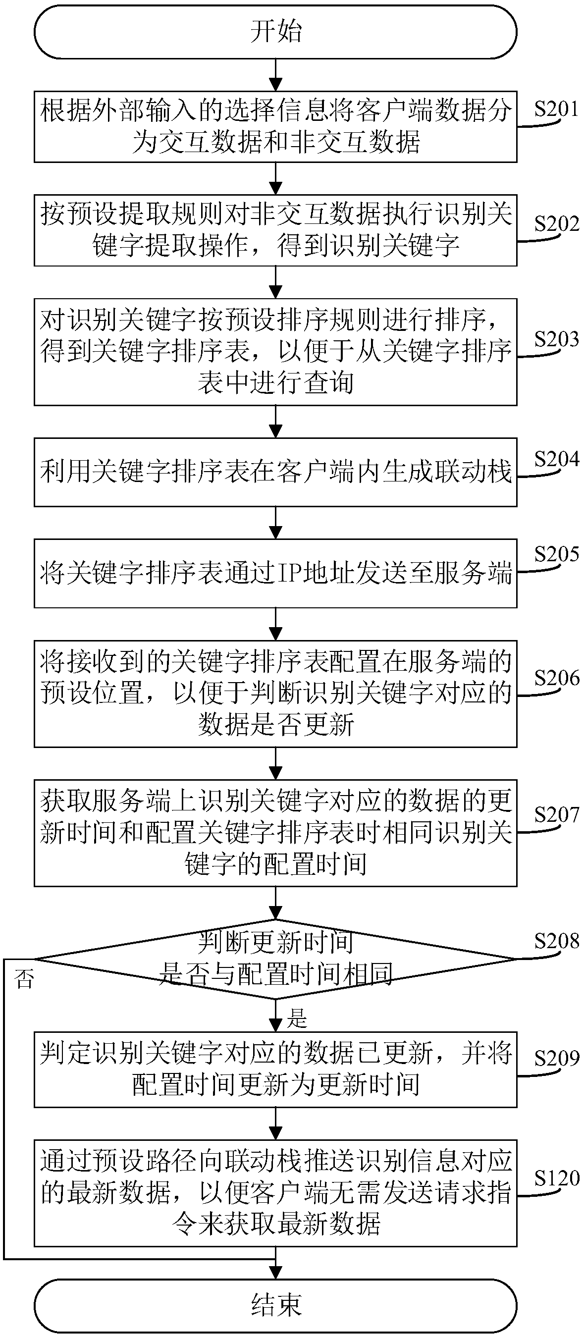 Updating method and system of client data