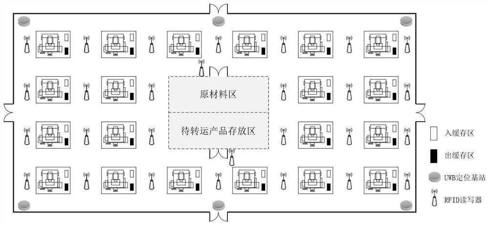 System and method for dynamic distribution of materials in discrete manufacturing workshops based on intelligent perception network