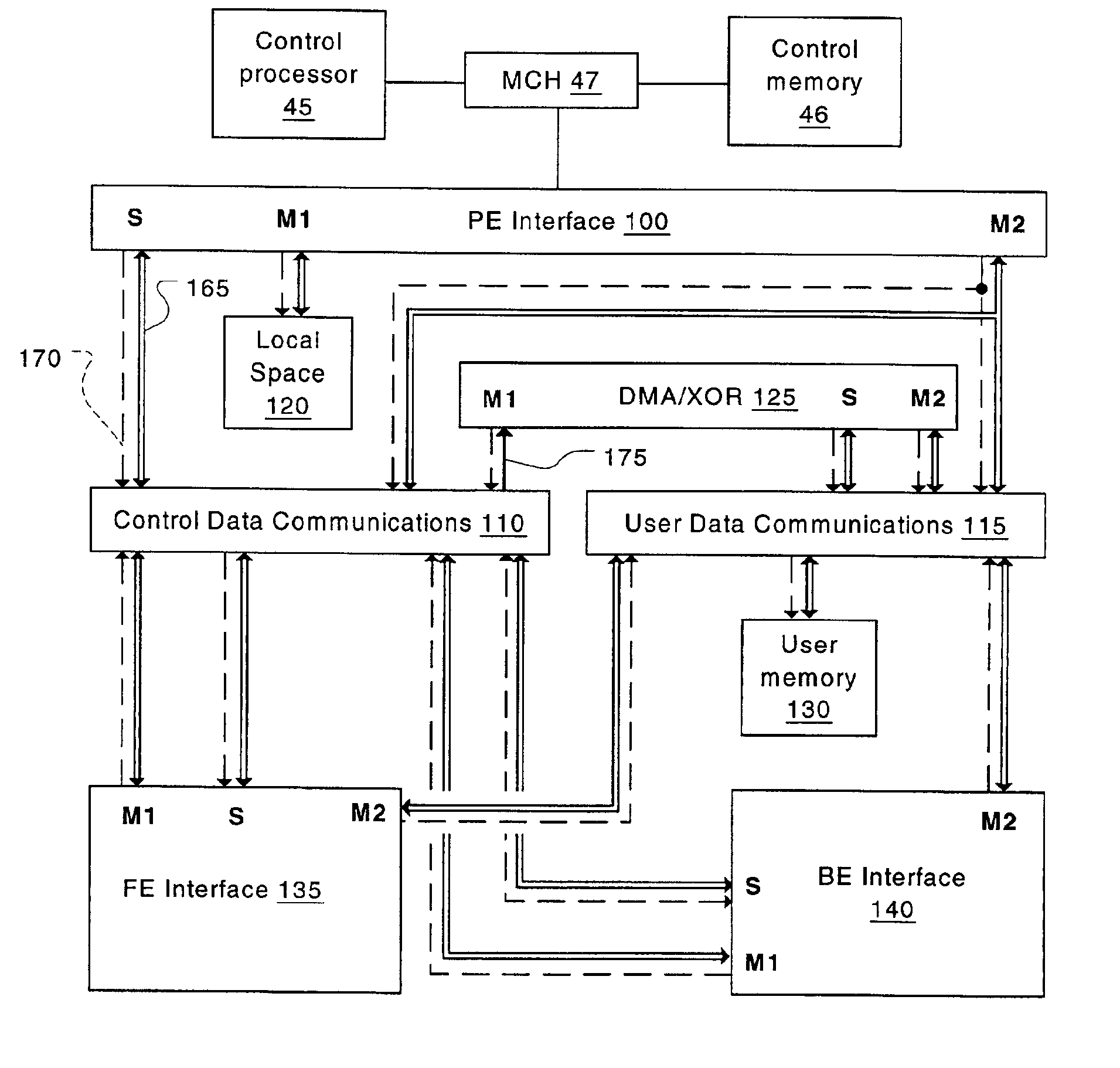 Communications architecture for a high throughput storage processor providing user data priority on shared channels