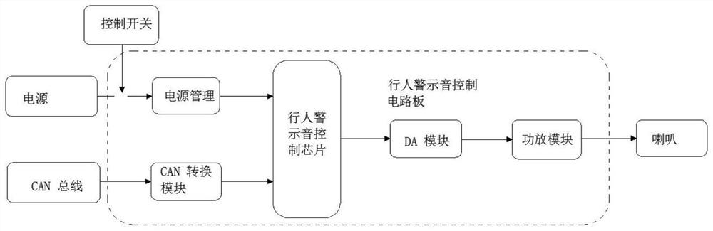 Automobile and pedestrian warning integration and attachment development device