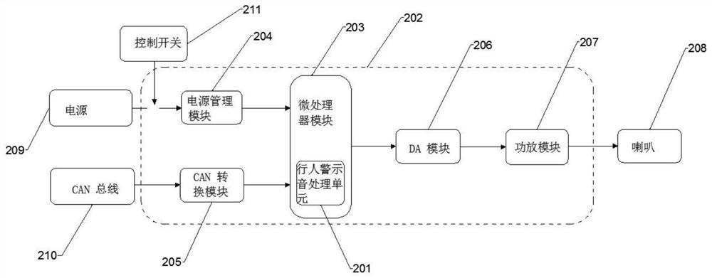 Automobile and pedestrian warning integration and attachment development device