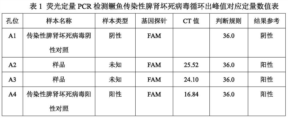 Integral solution technical scheme for precise prevention and control of infectious spleen and kidney necrosis virus disease of mandarin fish