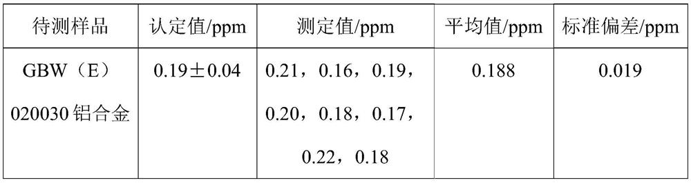 Method for determining volume hydrogen content in high-purity aluminum or high-purity aluminum alloy