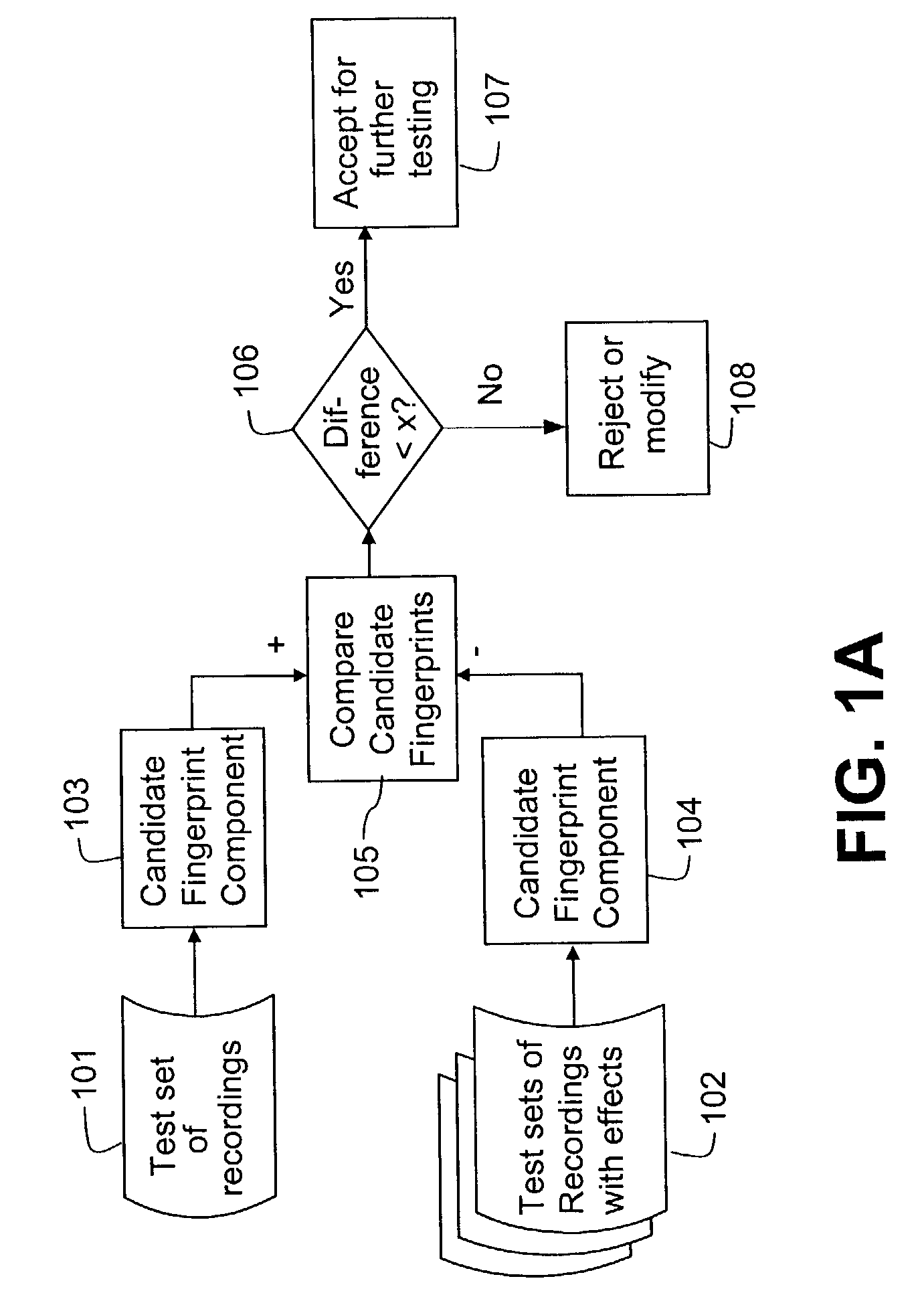 Automatic identification of sound recordings