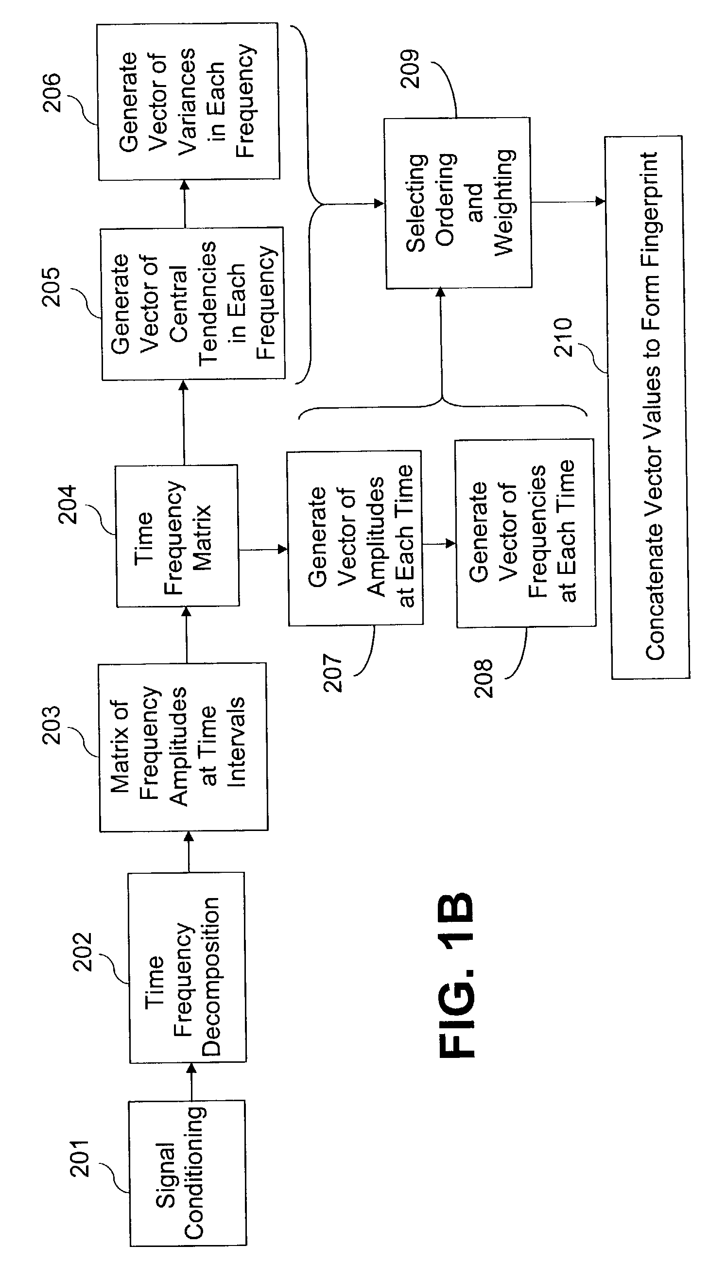 Automatic identification of sound recordings