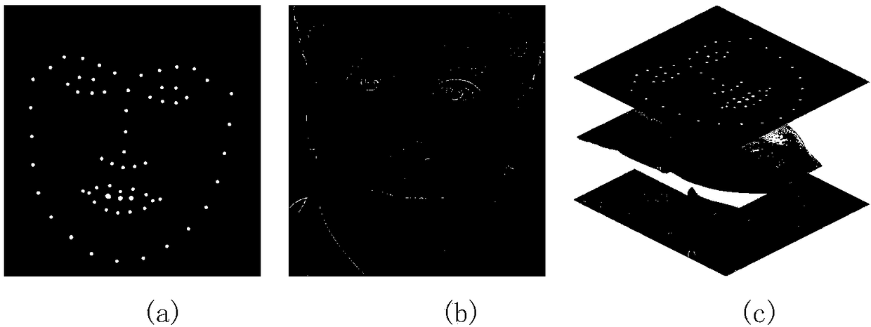 CNN (Convolutional Neural Network) based face image quality evaluation method and device