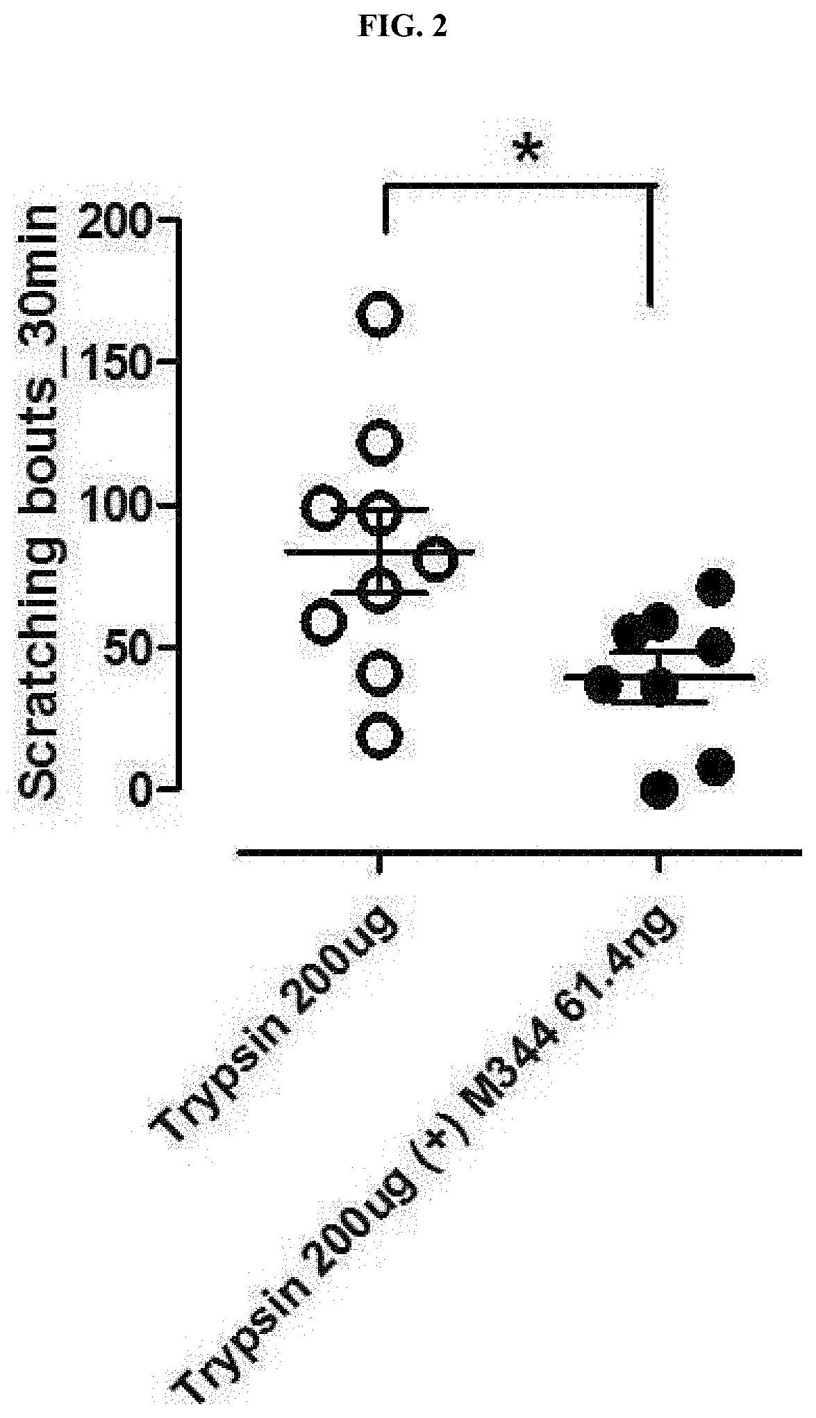 Pharmaceutical composition containing hdac6 inhibitor as active ingredient for prevention or treatment of itching